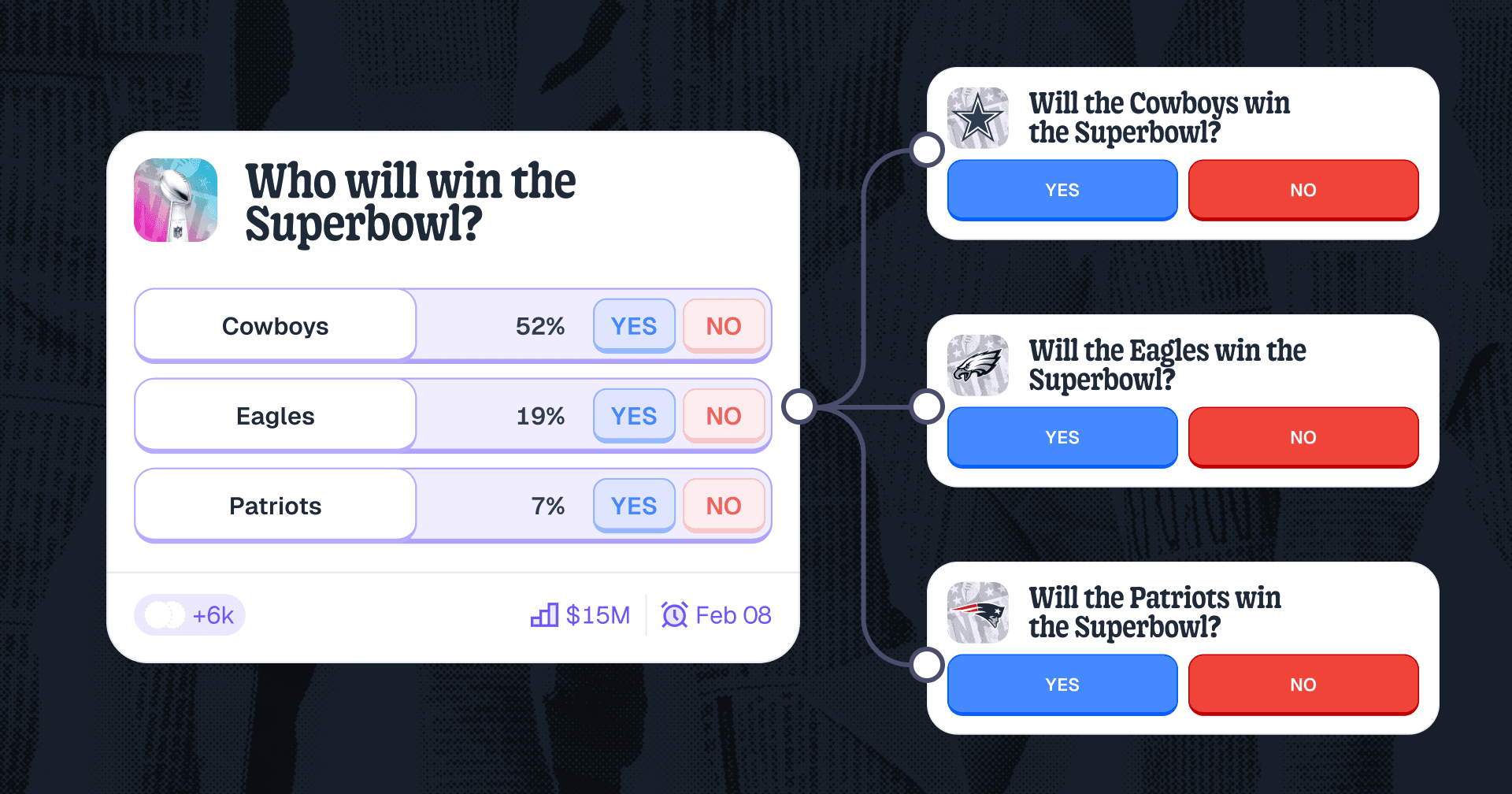 Example of a multi-outcome market showing different teams with their prices